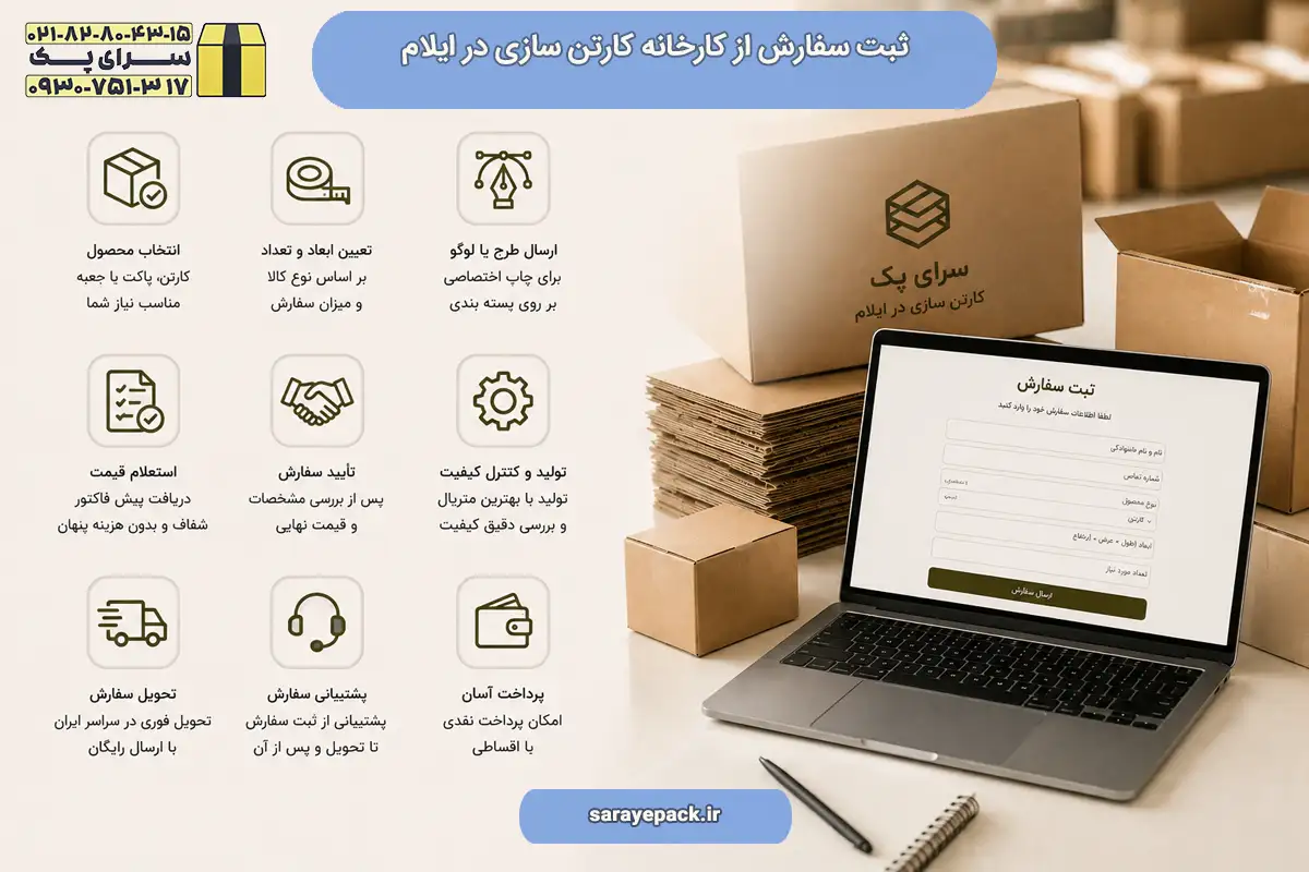 کارخانه کارتن سازی در ایلام
